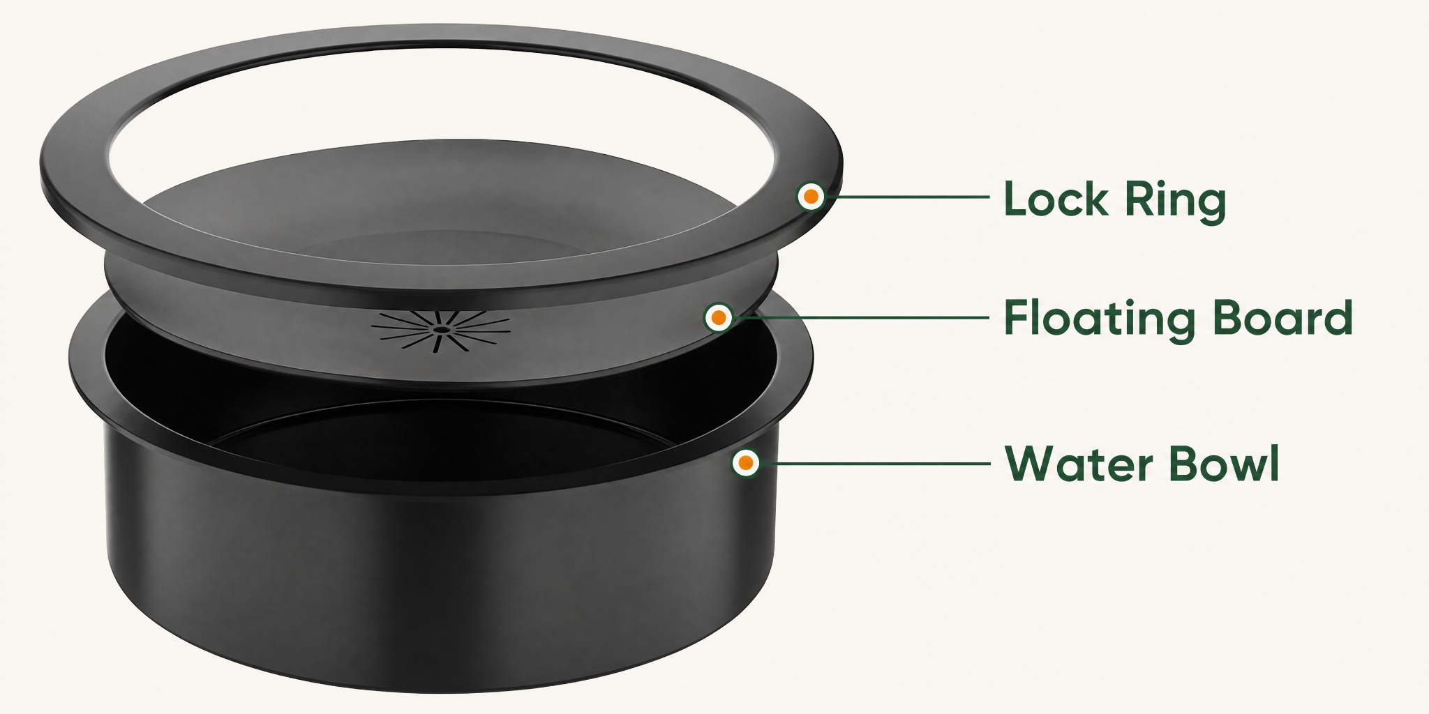 Exploded view showing three detachable components: locking rim, floating drinking plate, and deep water reservoir